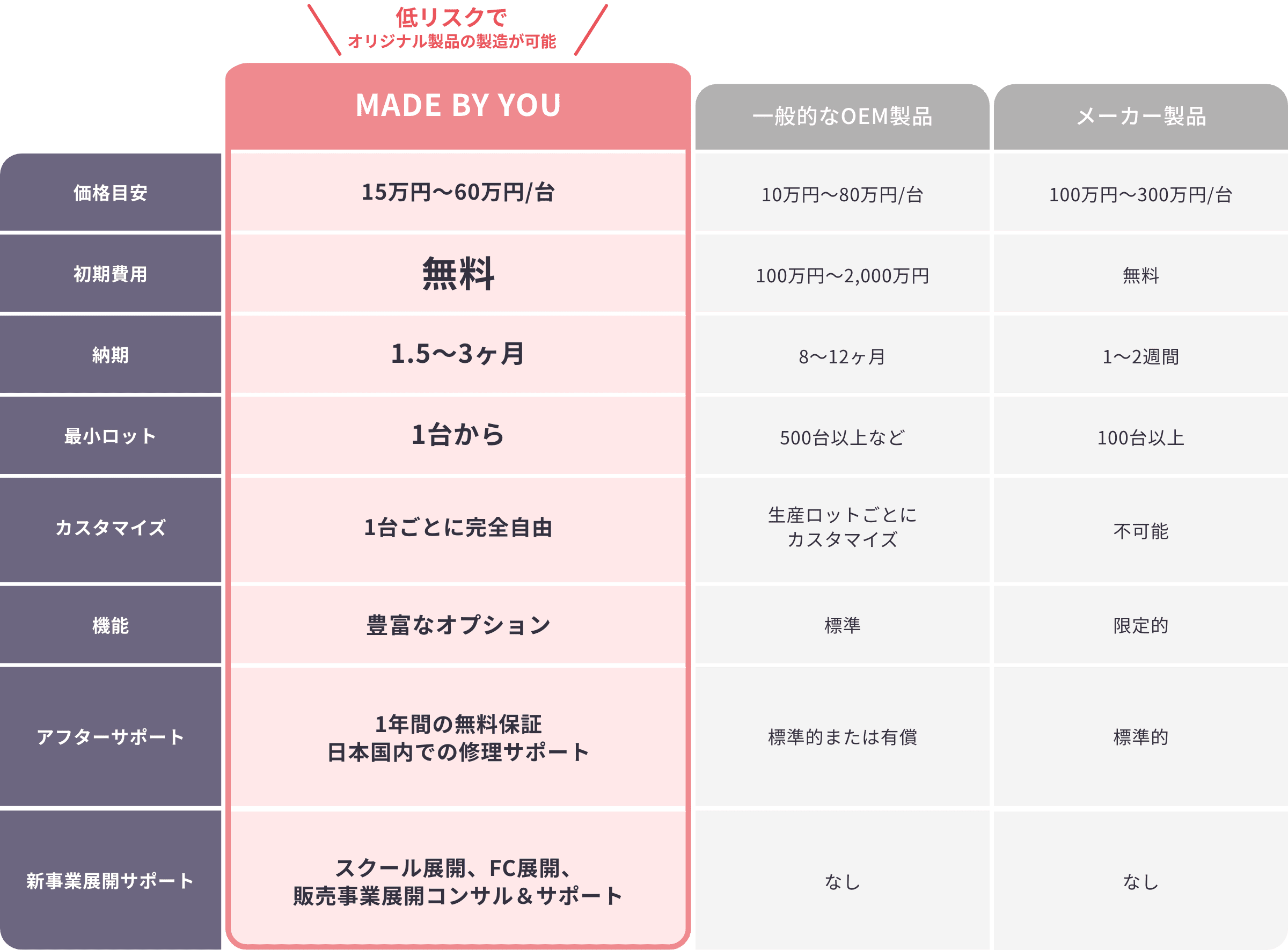 表