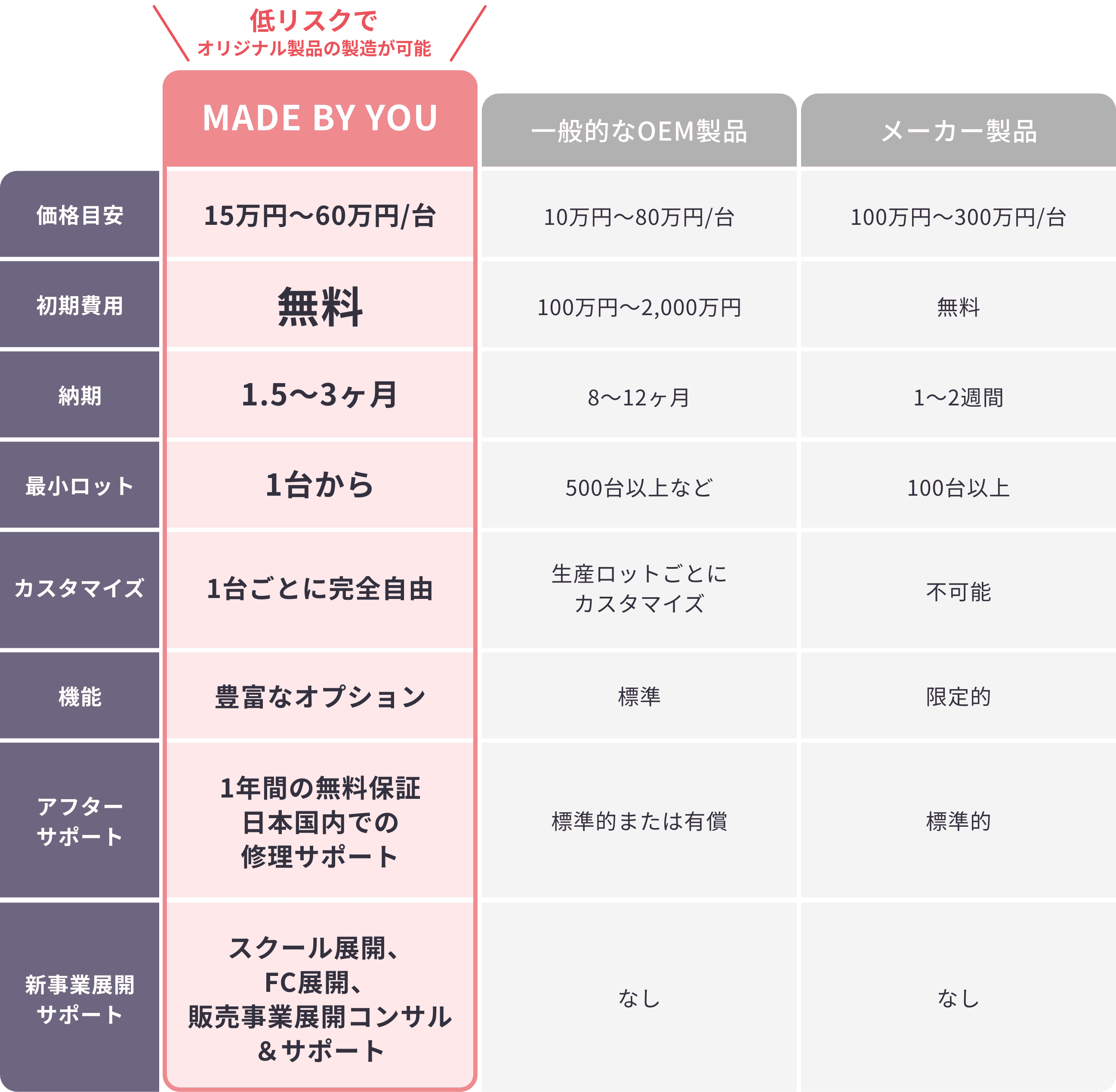 表