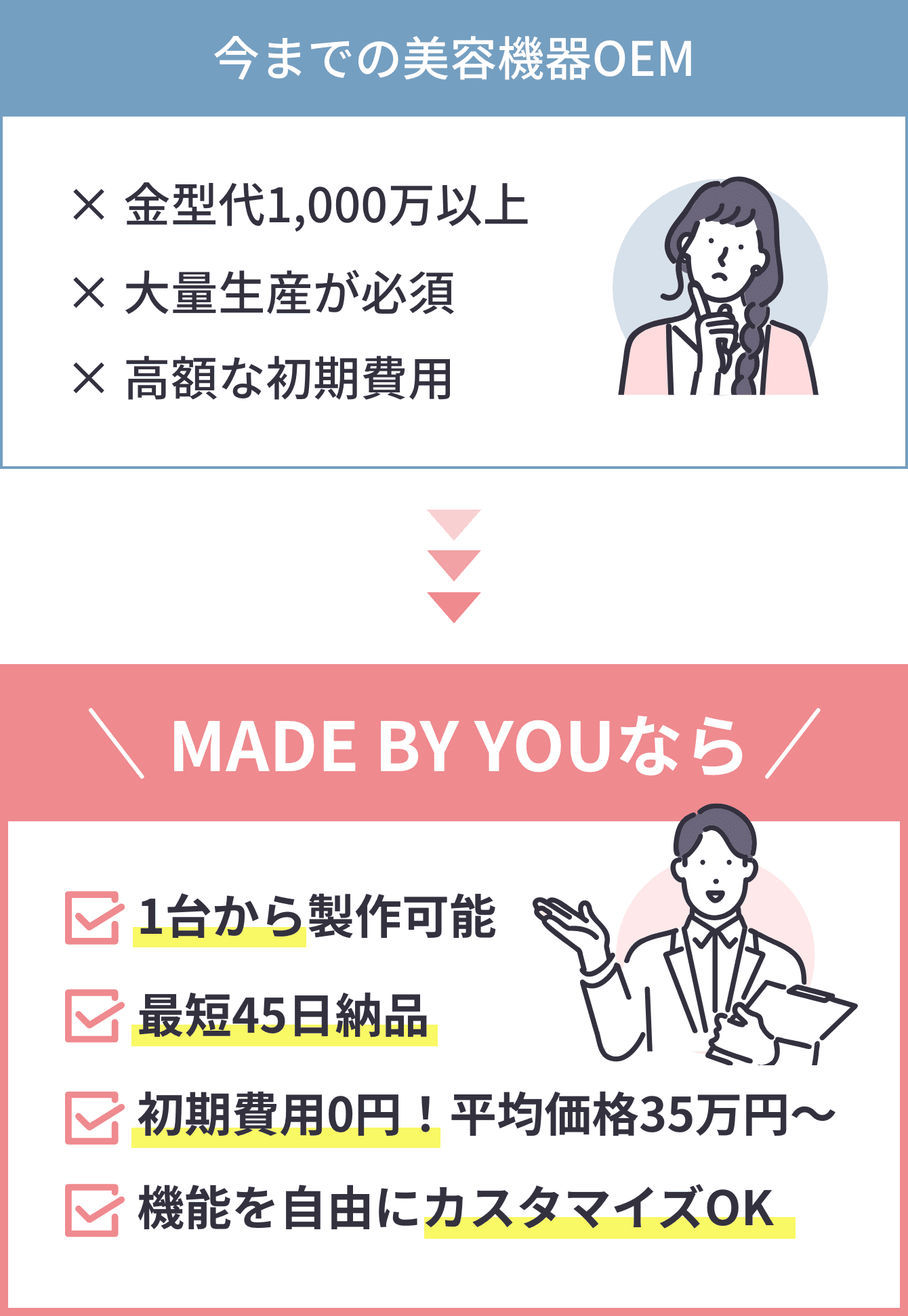 MADE BY YOUの特徴