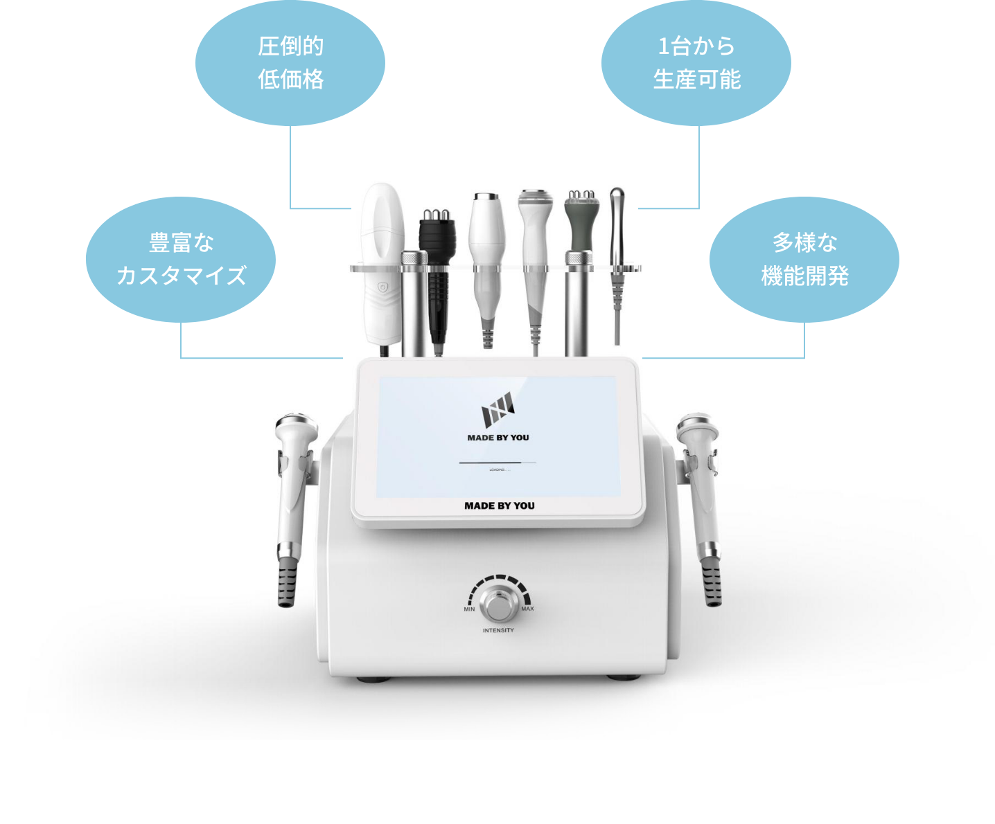 圧倒的低価格 1台から生産可能 豊富なカスタマイズ 多様な機能開発